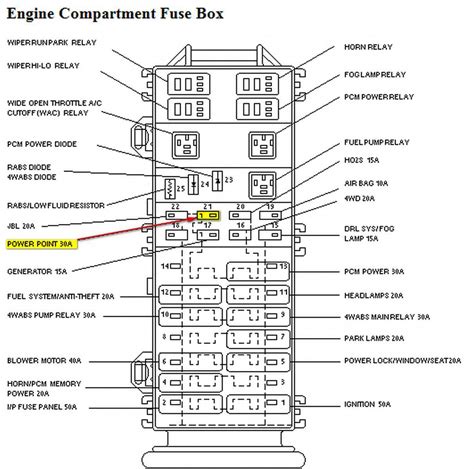 96 b2300 power distribution box|1996 b2300 obd2 connectors.